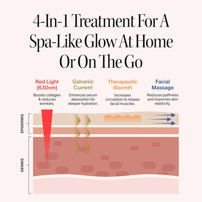 Baguette anti-âge Claréa à luminothérapie rouge – Appareil anti-âge 4-en-1 pour le visage et le cou